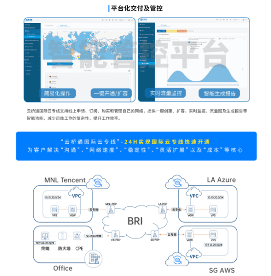 国际云专线采用最先进的加密技术
