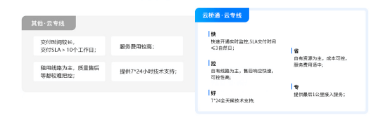 掌握未来商务通讯