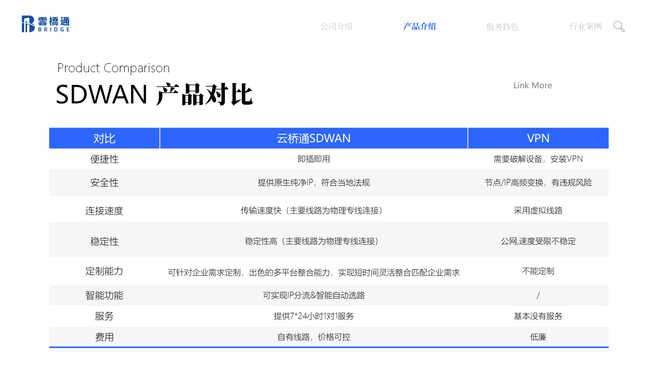 视频会议方案费用多少？