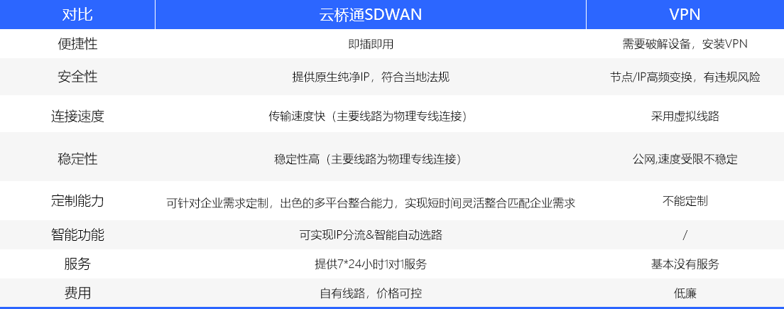 揭秘SD-WAN与MPLS专线：企业通信革新的选择